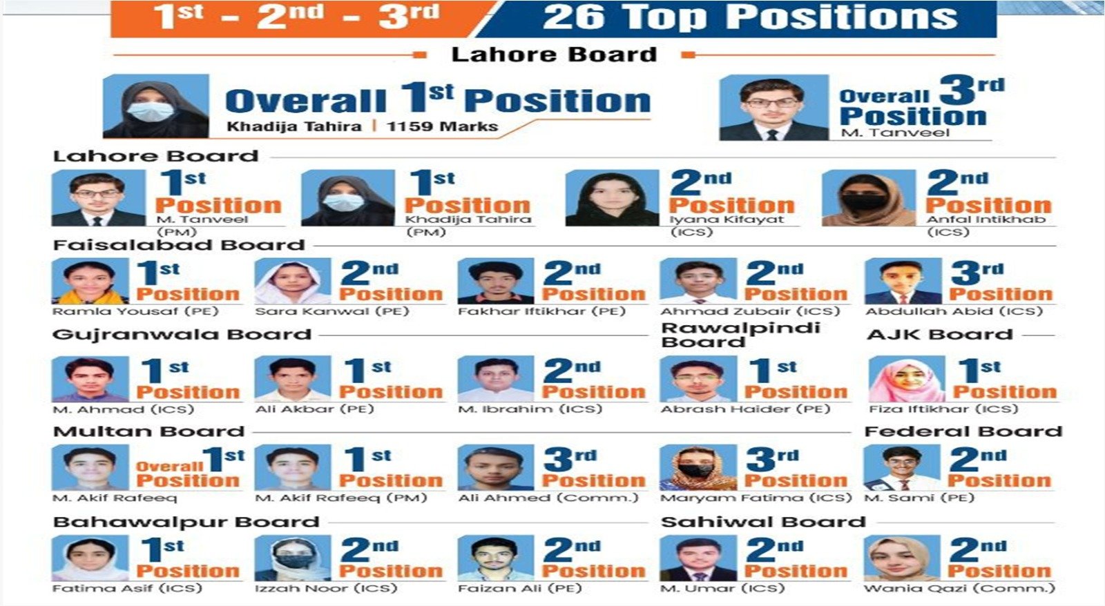 KIPS Overall Positions 2025